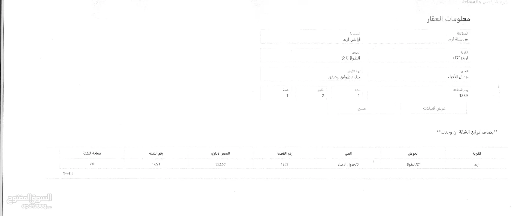 شقة للبيع اربد خلف السيفوي للسكن اوالاستثمار