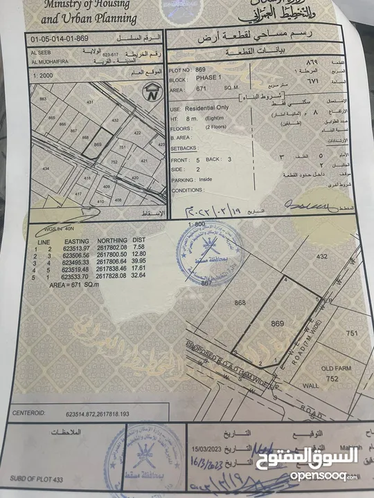 سبع اراضي سكنية شبك للبيع في ولاية السيب - وادي اللوامي