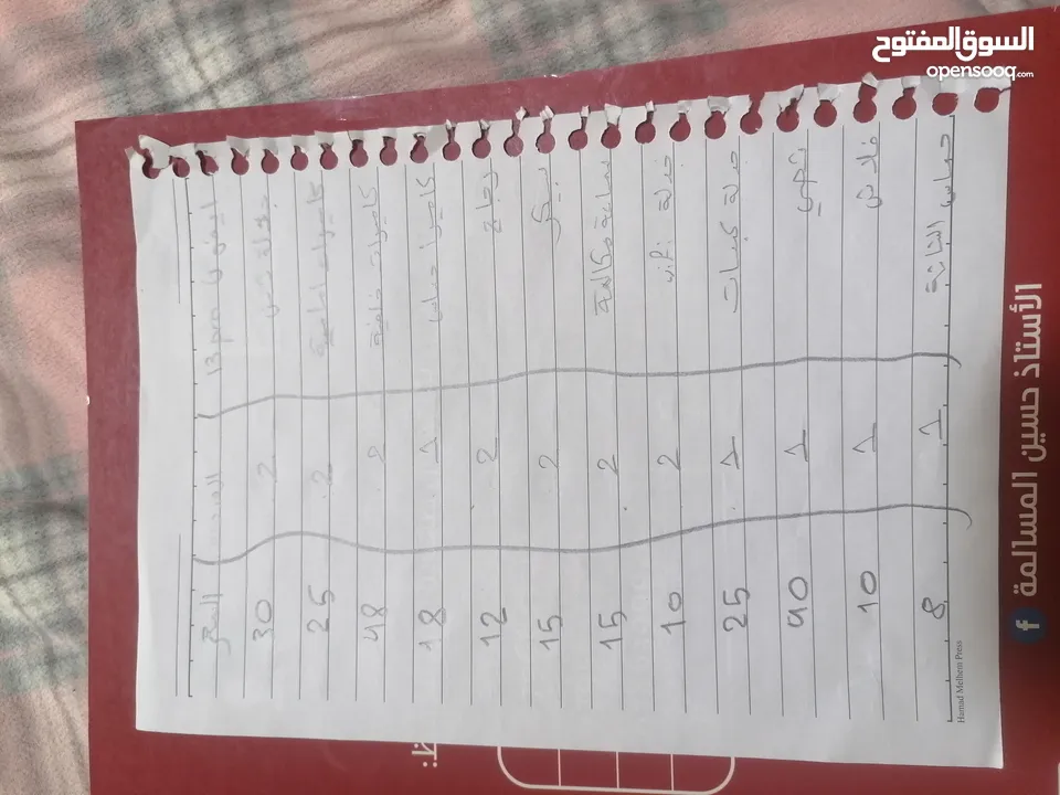 شروه قطع غيار ايفون لجميع الاجهزه ايفون 5اس حتى ايفون 15 برو ماكس