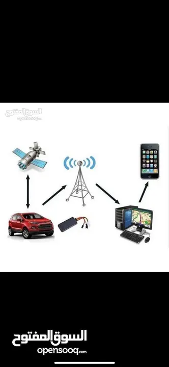 اجهزة تتبع المركبات (GPS) 4J