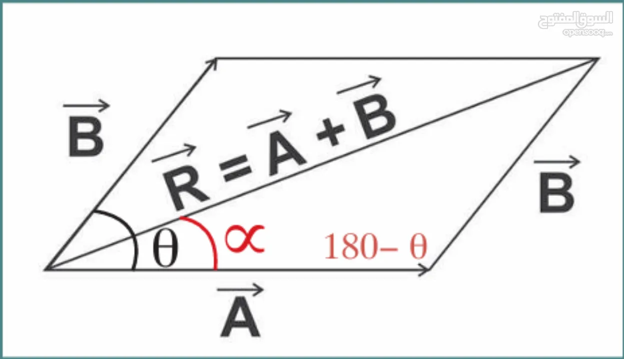 دروس خصوصية فيزياء – الصف العاشر والحادي عشر والتوجيهي