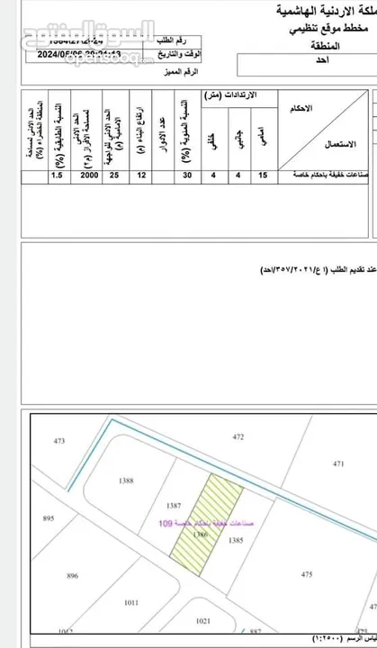 قطعه تنظيم صناعات شوارع معبدة كهرباء 3 فاز مساحة الأرض 2370 السعر 40 ألف دينار اردني