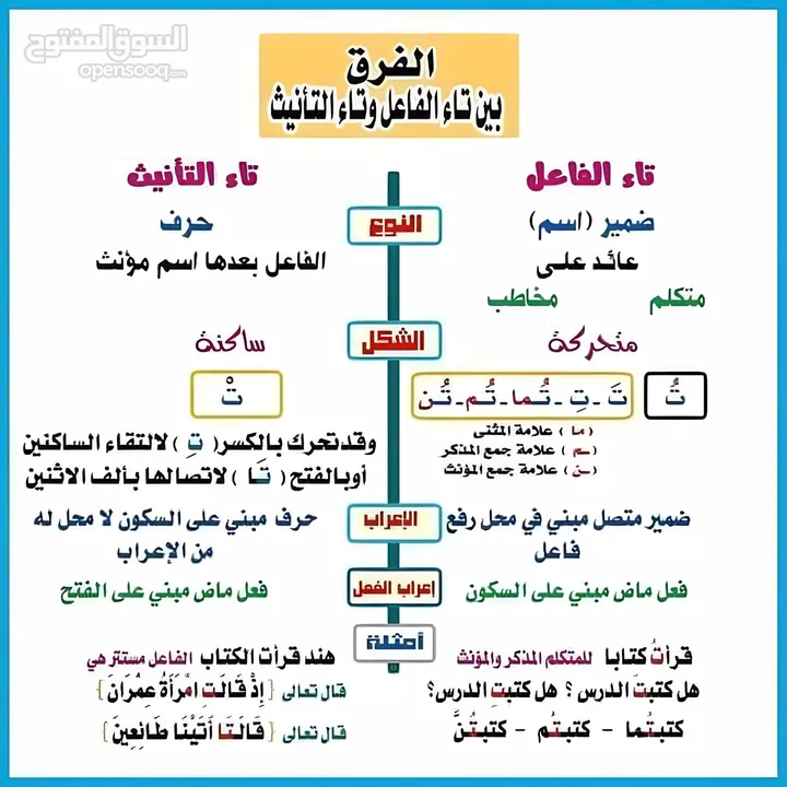 معلم لغة عربية متوسط وثانوي خبرة 20 عام بالكويت