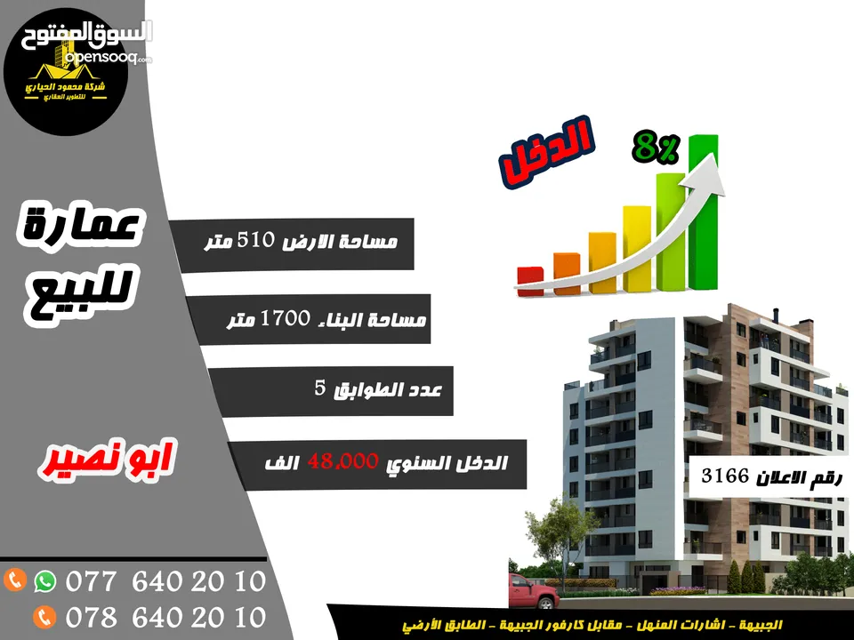 رقم الاعلان (3166) مجمع سكني للبيع في ابو نصير مؤجر بالكامل