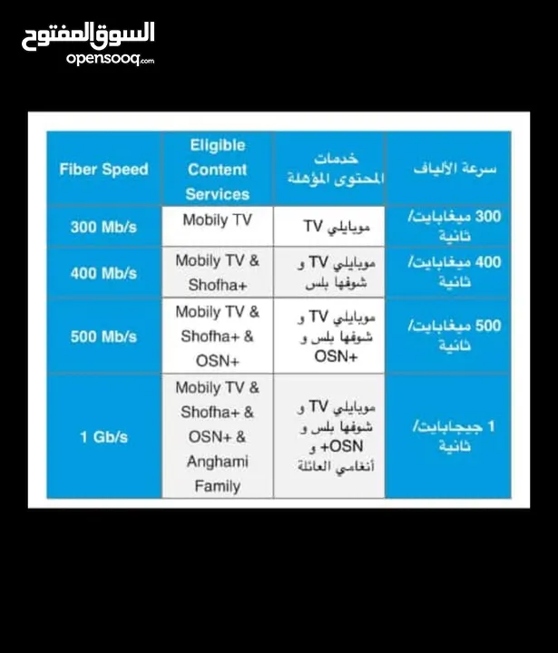 Wi-Fi Mobily