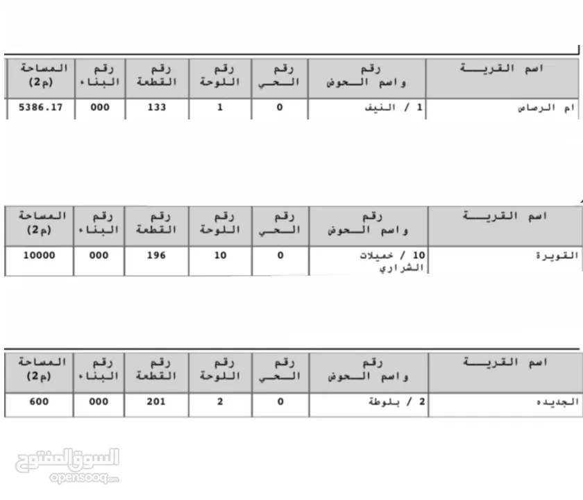 اراضي للبيع ( القويرة/ذيبان/جنوب عمان)