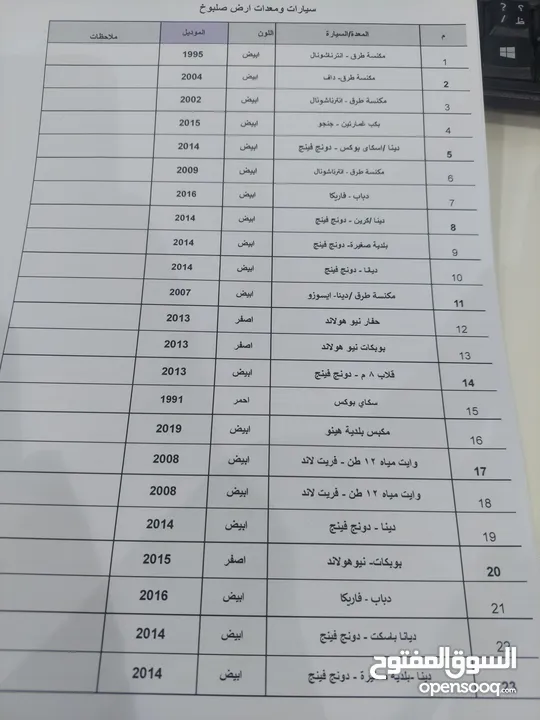 معدات مشروع مستعملة