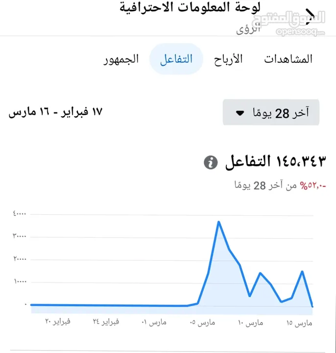 صفحة فيس بوك  114 ألف للبيع .......... الصفحة اكسبلور يومياً تصعد 5 الاف متابع