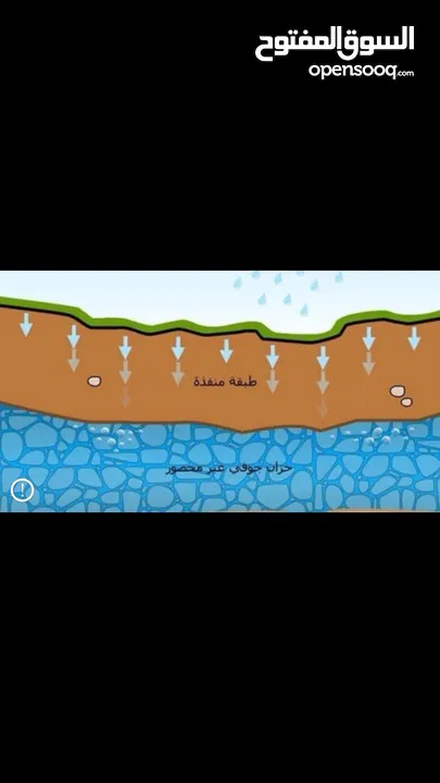 حفر وصيانة الابار داخل طرابلس