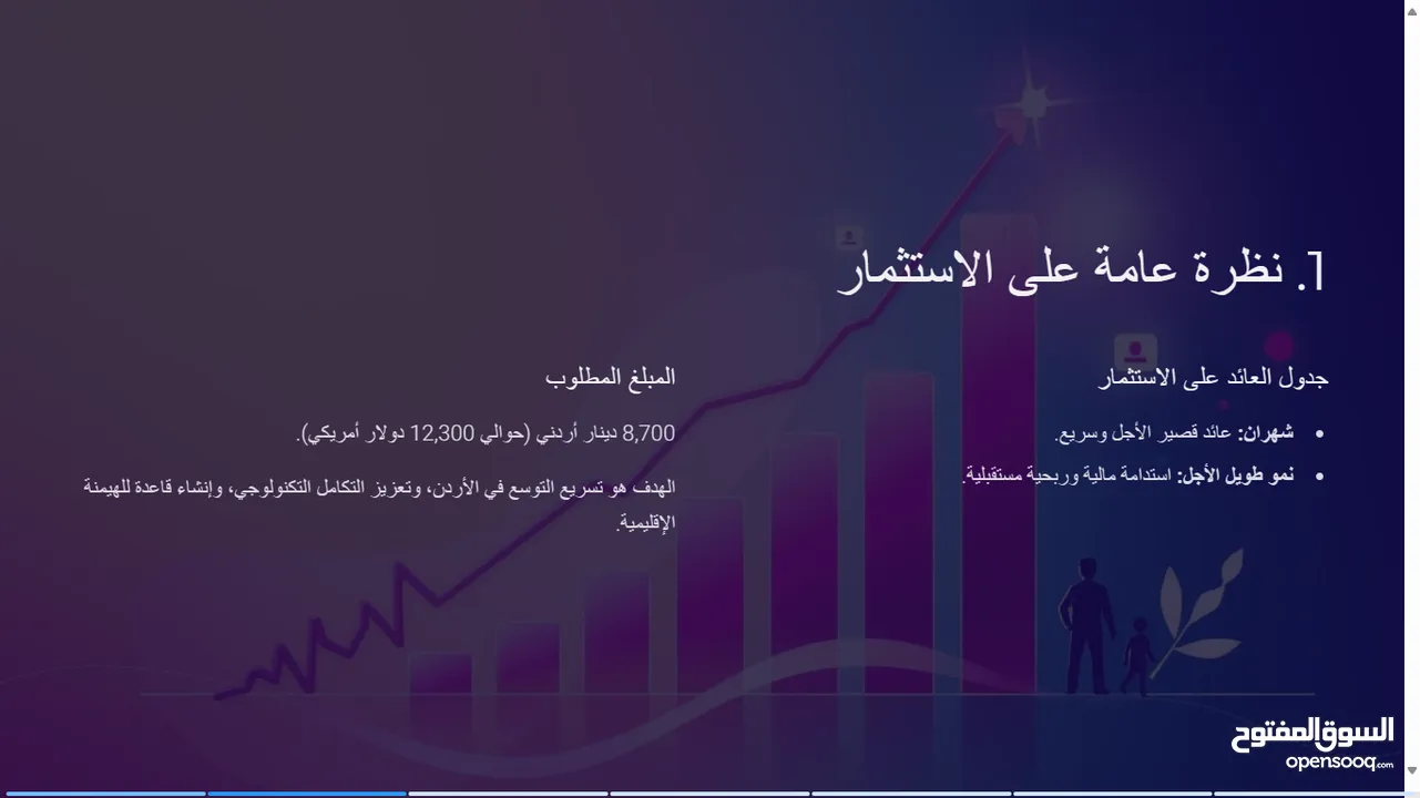 مشروع  أستثماري لعلامة تجارية في مجال ألصحة Curavyn
