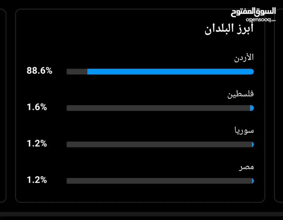 انستا 10k يوزر شبه رباعي " إنشاء قديم " فعالة ميزه التوثيق انستقرام "instagram "