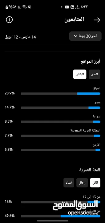 حساب انستجرام جاب اكثر من 45 مليون مشاهدة