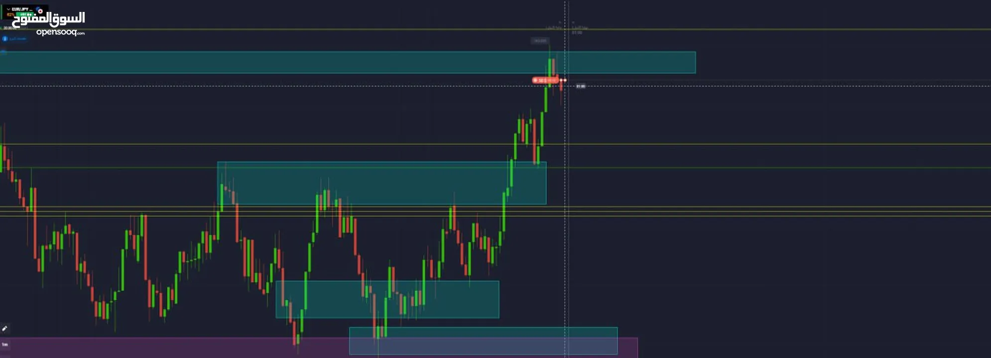 يوجد بيع عملات رقميه اقل سعر ابتدائآ من 1 درهم سعر العمله الواحده