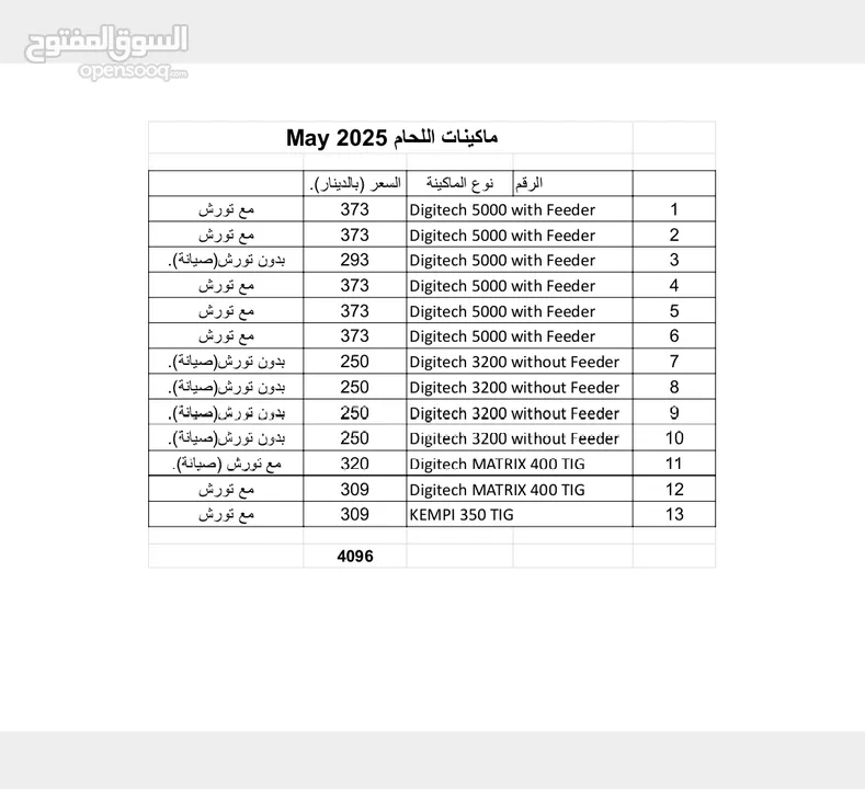 هنجر صناعي للبيع و ماكينات مختلفة