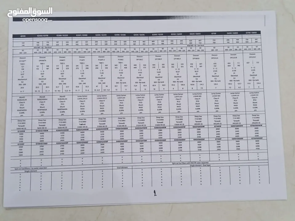 مولد ديزل  500 كيلو فولت أمبير  نوع دوسان العدد /  2