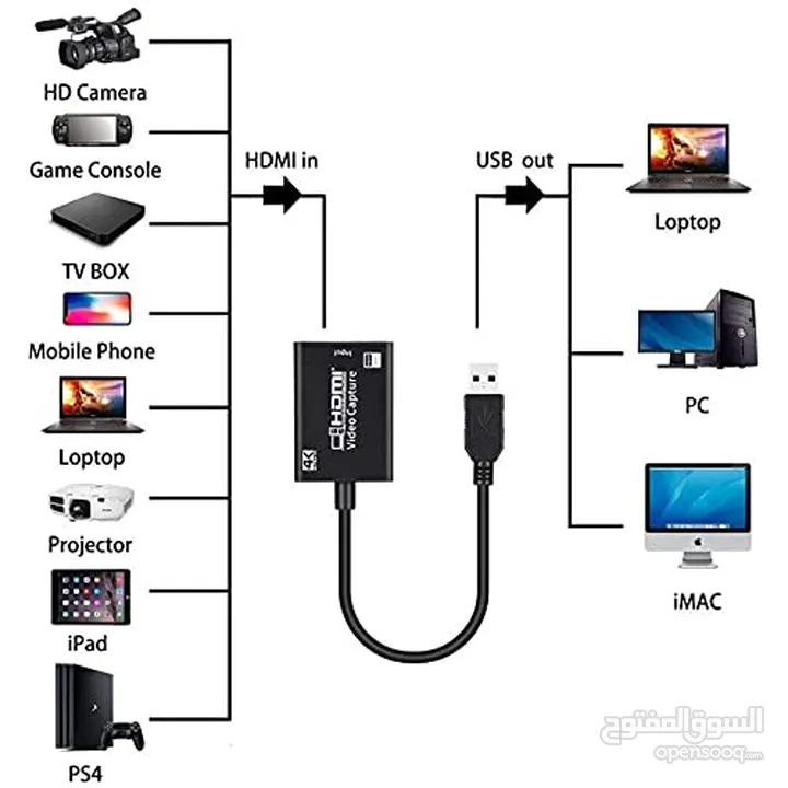 4K HDMI USB Video Capture Card (HDMI to USB 3.0 HDMI Capture