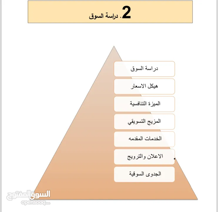 للبيع دراسة جدوي شاملة لعمل مشروع منصة إلكترونية