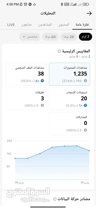 حساب تيك توك للبيع