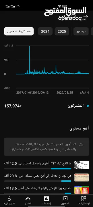 قناة يوتيوب متميزة بأكثر من 157000 مشترك للبيع