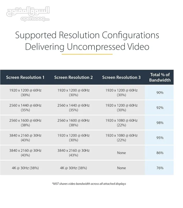 موزع hdmi اقرا التفاصيل