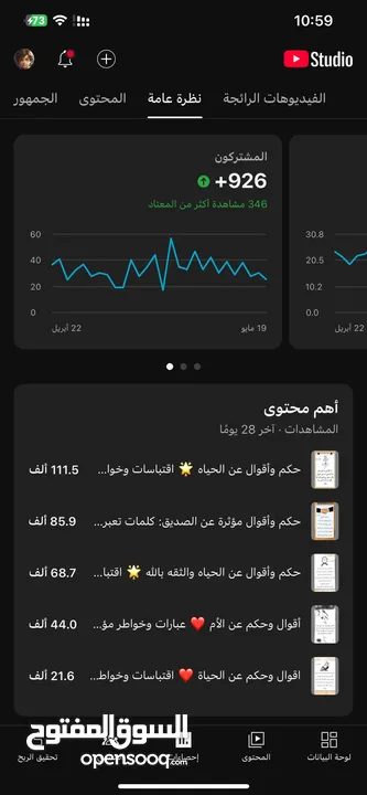 قناة يوتيوب 114 الف مشترك