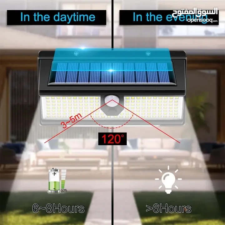 ألواح شمسية وإضاءة متنوعة ومنظم طاقة شمسية solar light and controller + solar panel