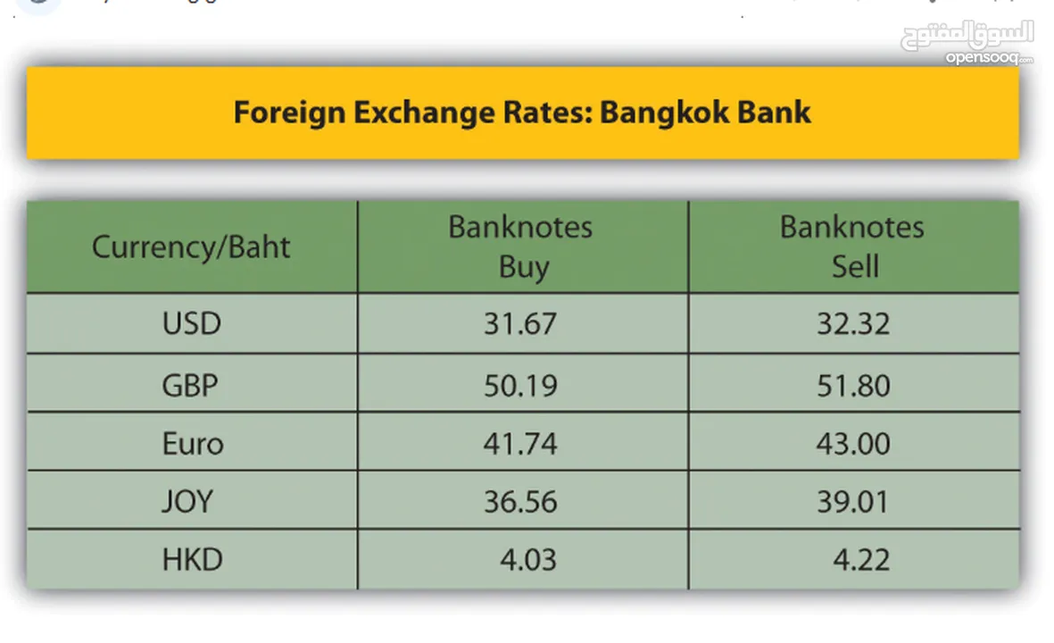Exchange Available Clean rates, Mirror Pieces, tested and guarantee – Up for Trade