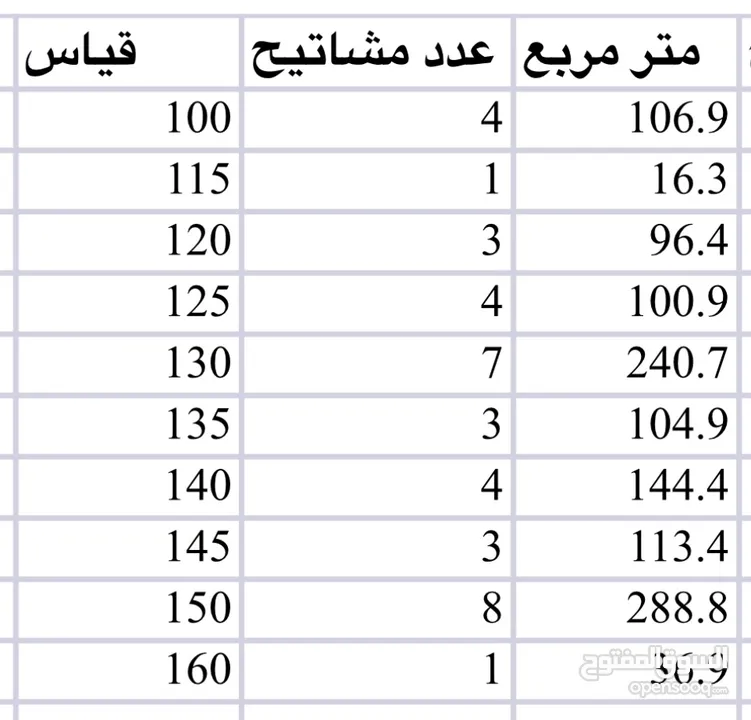 1250 متر مربع شايش درج جرانيت مصري نيو حلايب جودة عالية ، قياسات من 100 الى 160 سم بسعر الجملة