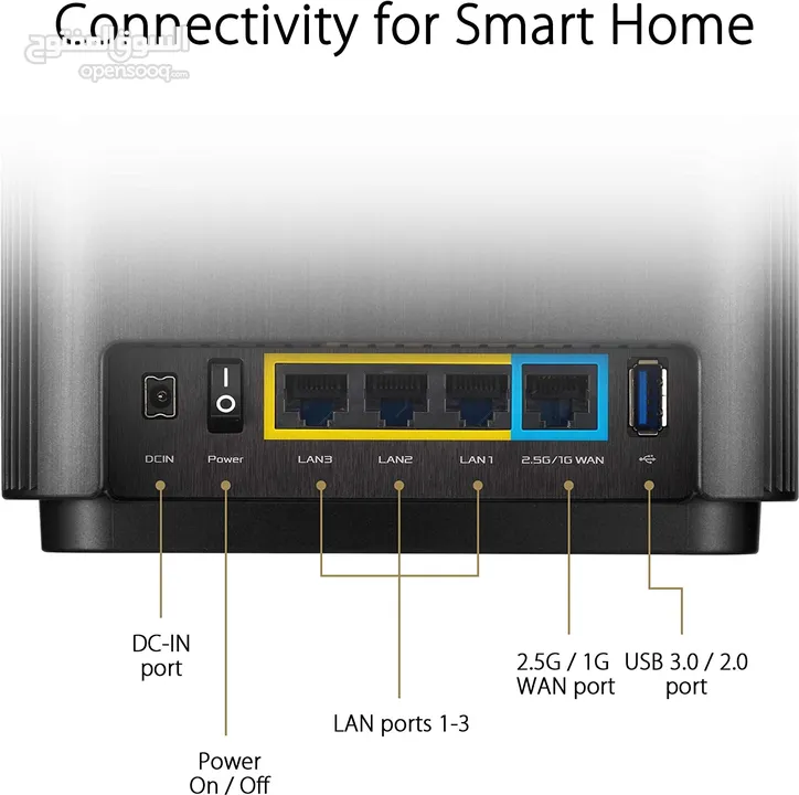 Asus ZenWiFi AX (XT8) Router