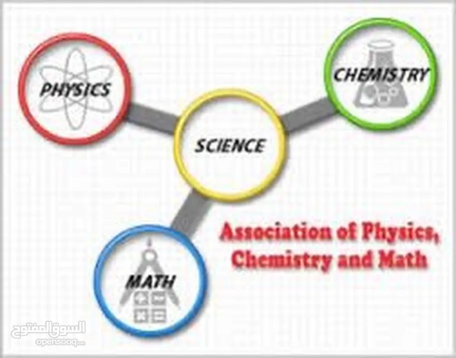 ‎مدرس أردني متخصص في الفيزياء والرياضيات والكيمياء والمواد العلمية وخبرة بمعهد التكنولوجيا