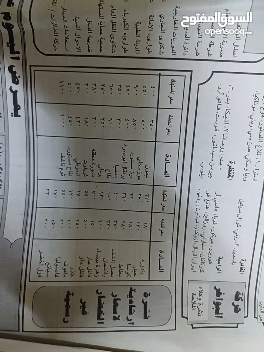 نسخه من جريده الرأي اصدار عام 1998 كامله للبيع بسعر مناسب ادفع بحق الله ربنا يباركلك