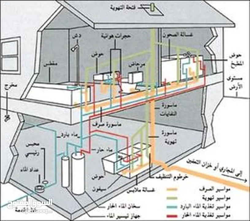 كهربائي وموسرجي صيانه وتمديد  اعطال كهرباء وتاسيس تسريب مياه   Electrical and plumbing technician