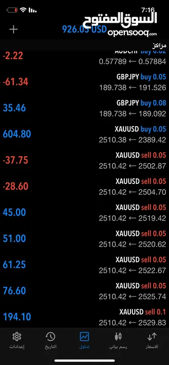 Stock exchange market Trading