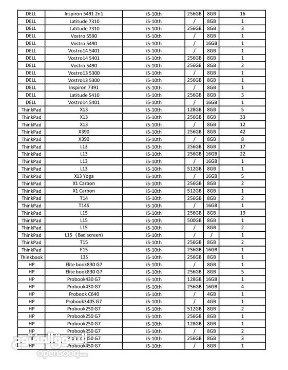 أجهزة لاب توب جمله للمحلات والشركات