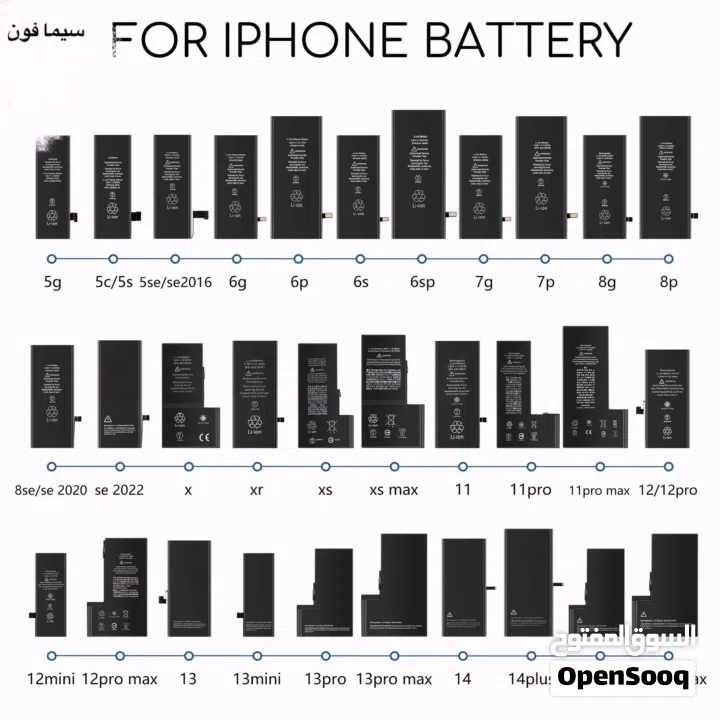 خدمة تصليح الهواتف و الايباد  متوفر شاشات وجميع قطع الغيار بأسعار الجملة ضمان على جميع الخدمات