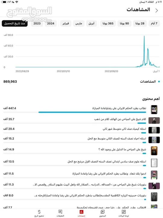 حساب يوتيوب مشهادات قرابه المليون فيديوهات ترند يوزر مميز واكثر من 4000الاف مشترك السعر 75