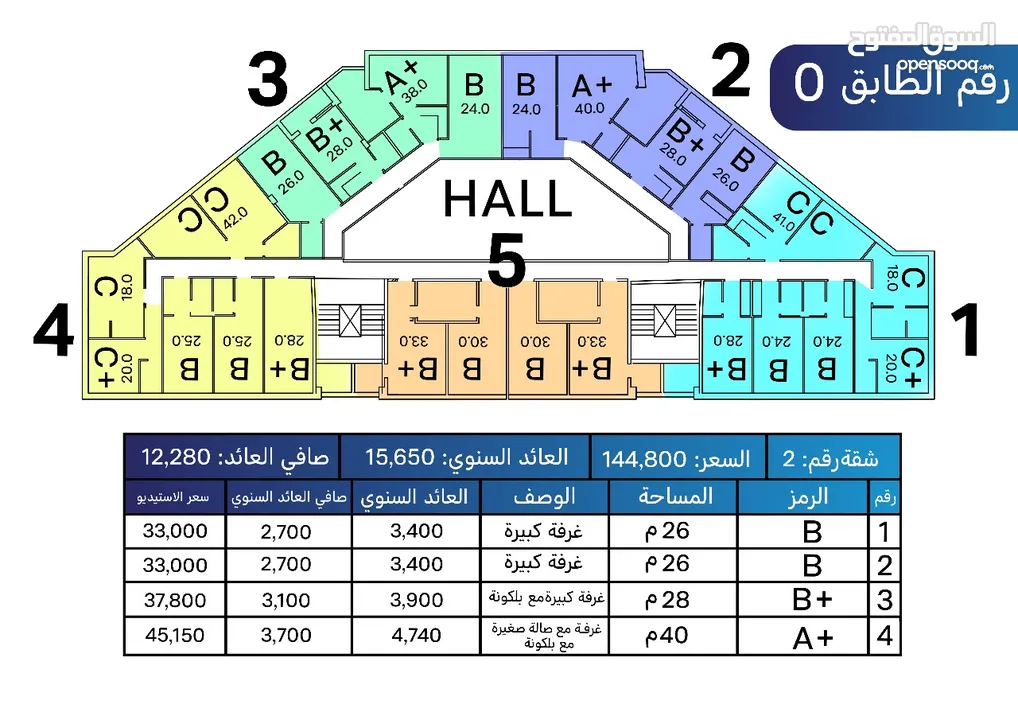 شقة استثماية للبيع تحتوي على 4 استديوهات منفصلات مع حمام و مطبخ خاص لكل استديو بجانب جامعة الأردنية