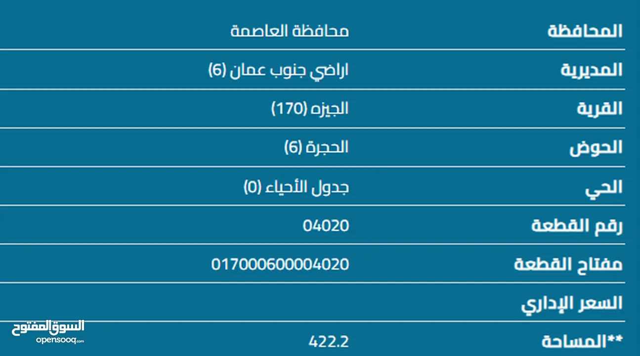 "فرصة استثمارية: تملك أرض تجارية في الجيزة - جنوب عمان!" حوض 6 الحجرة