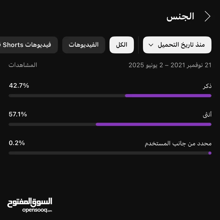 قناة يوتيوب للبيع بسعر حرق ، قابل للتفاوض