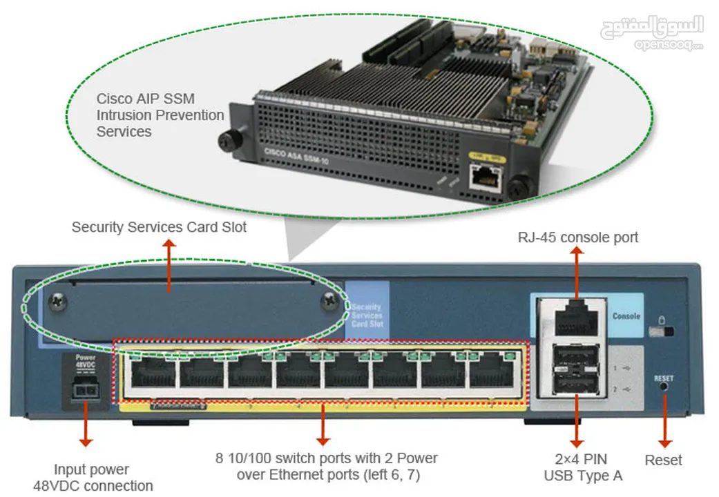 Cisco 1841 routers, Cisco ASA 5505, Cisco cables and WICs