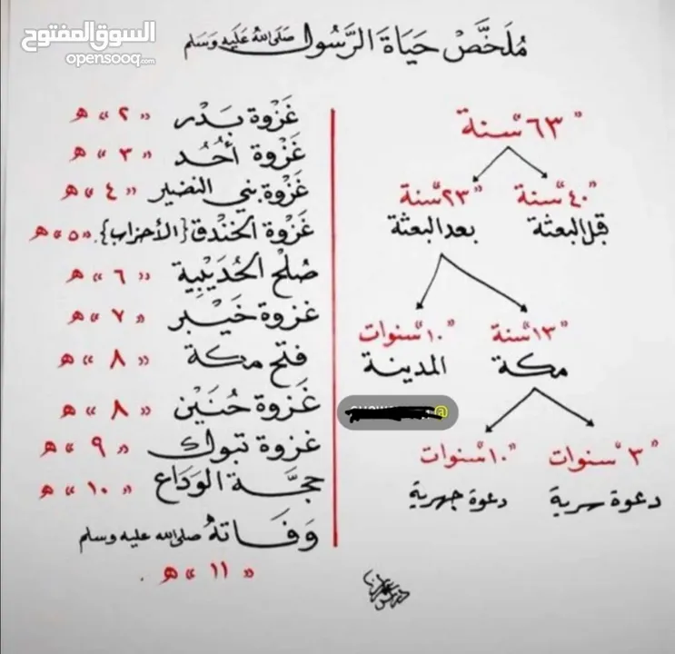 فرادة عجين لبنانية المعجنات و مراوح حائط شفط