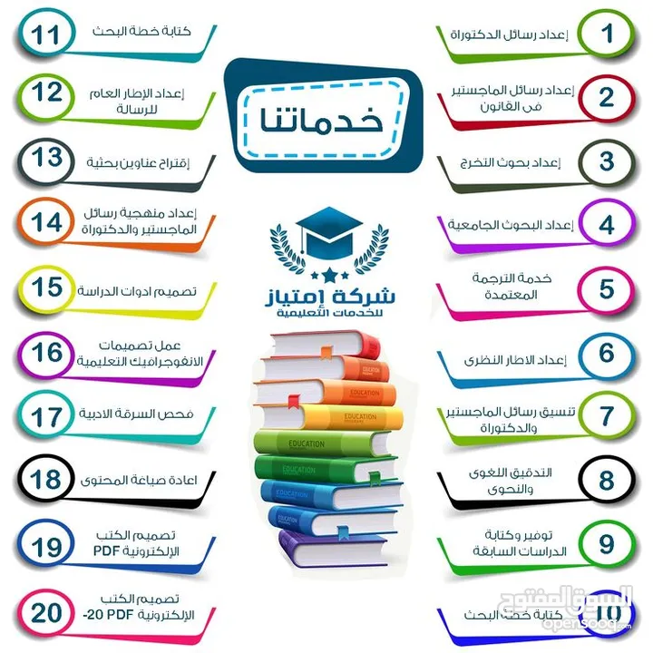 حل الواجبات وعمل التكاليف والابحاث ومشاريع تخرج لطلاب بالجامعات والمراحل الدراسية الاخري ومقدم دورات