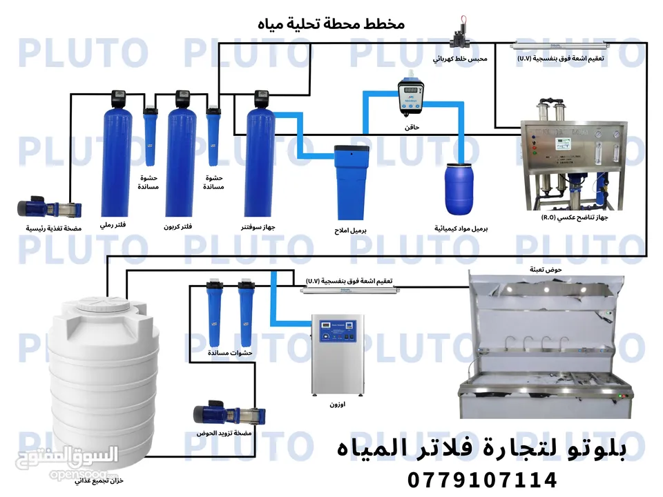 تجهبز محطه مياه شرب للبيع على استعداد لتلبيه كافه مناطق المملكه بأسعار منافسه وجوده عاليه