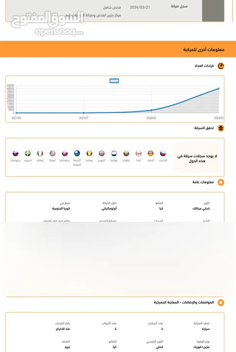 كيا نيرو هايبرد2021