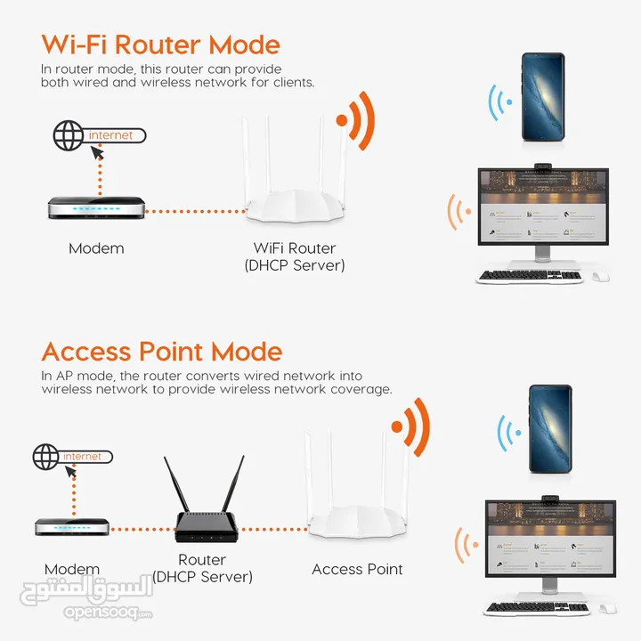 راوتر 5جي Tenda AC5 V3 AC1200 Wireless Dual Band WiFi Router, Speed Up to 867Mbps/5GHz + 300Mbps/2.4