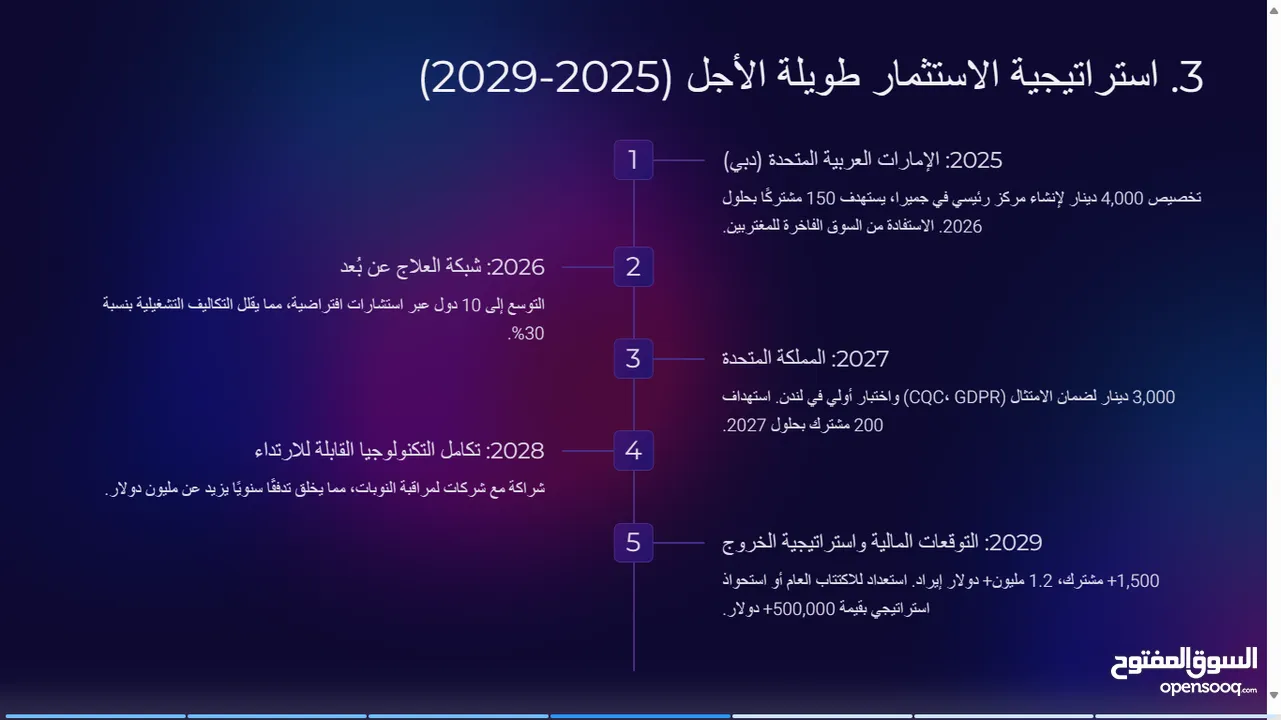 مشروع  أستثماري لعلامة تجارية في مجال ألصحة Curavyn
