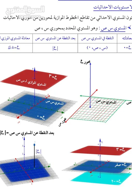 السيب المعبيلة الجنوبية معلم حضوري واون لاين ومدرب حساب ذهني