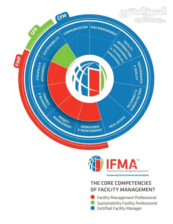 دورة مدير مرافق معتمد مسجلة بسعر مميز Certified Facility Manager (CFM)