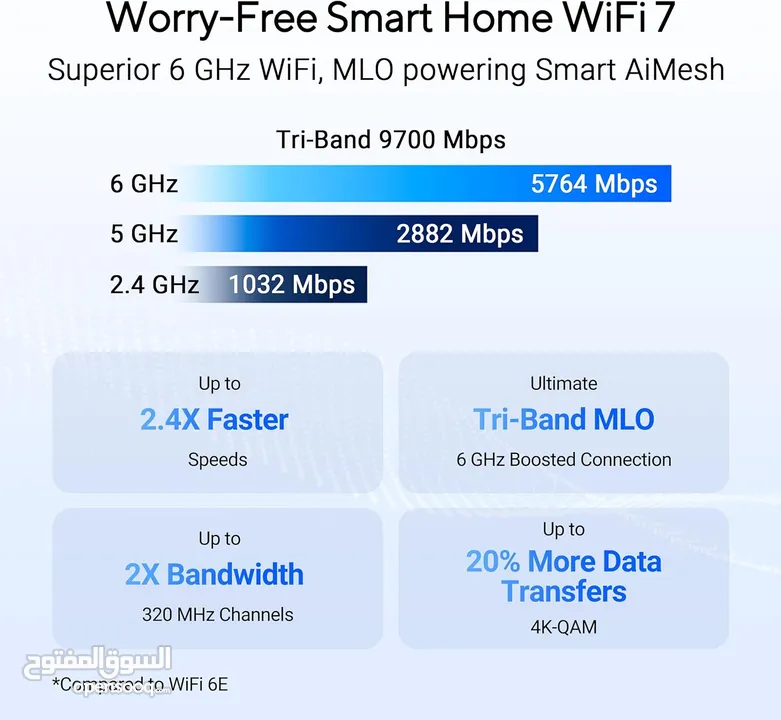 ASUS RT-BE92U BE9700 Tri-Band WiFi 7 Router