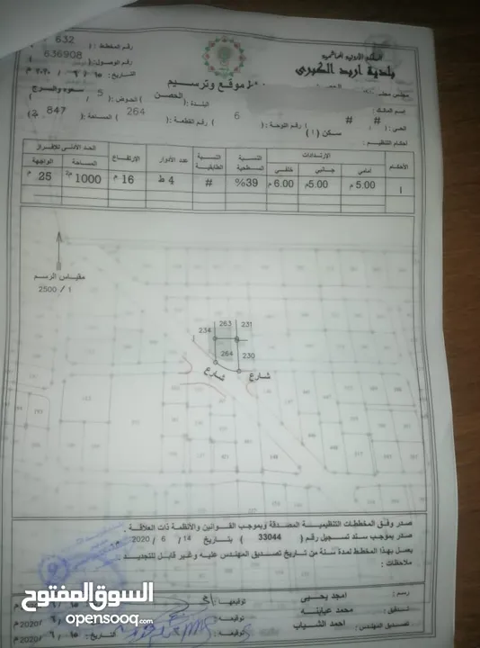 ارض قريبة من كلية الحصن تنظيم سكن أ